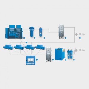 Boge FLEX PET S40-60-3 l 30 ÷ 45 kW
