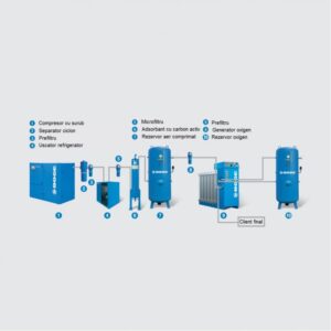 Generatoare de Oxigen, O2
